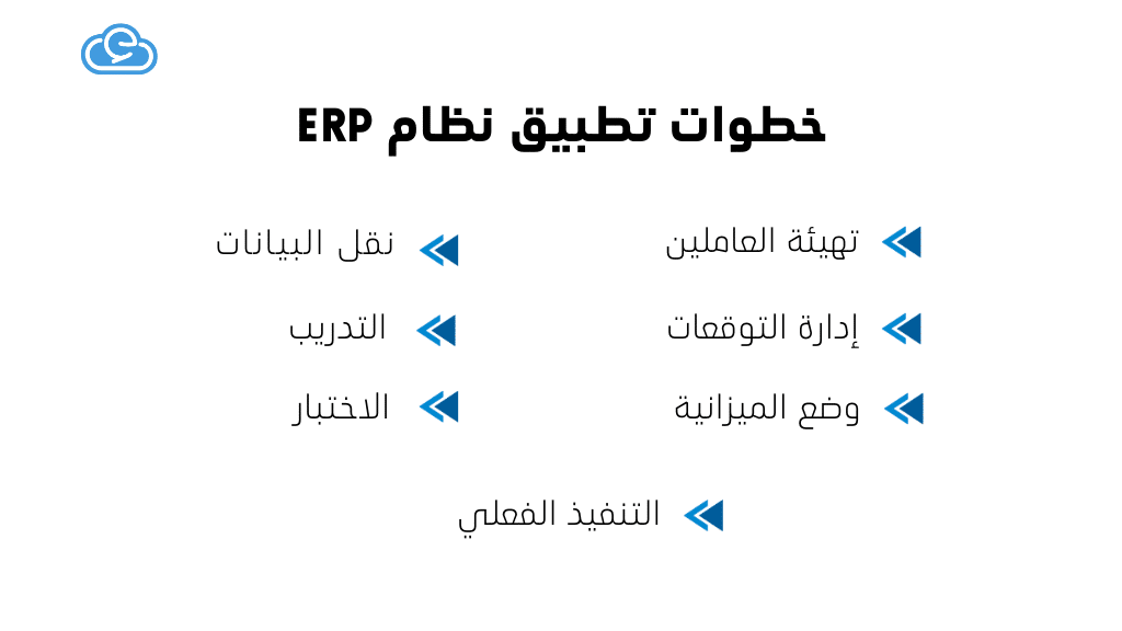 خطوات تنفيذ نظام ERP