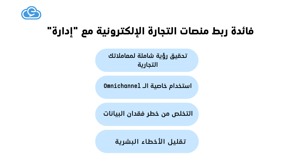 فائدة ربط منصات التجارة الإلكترونية مع إدارة