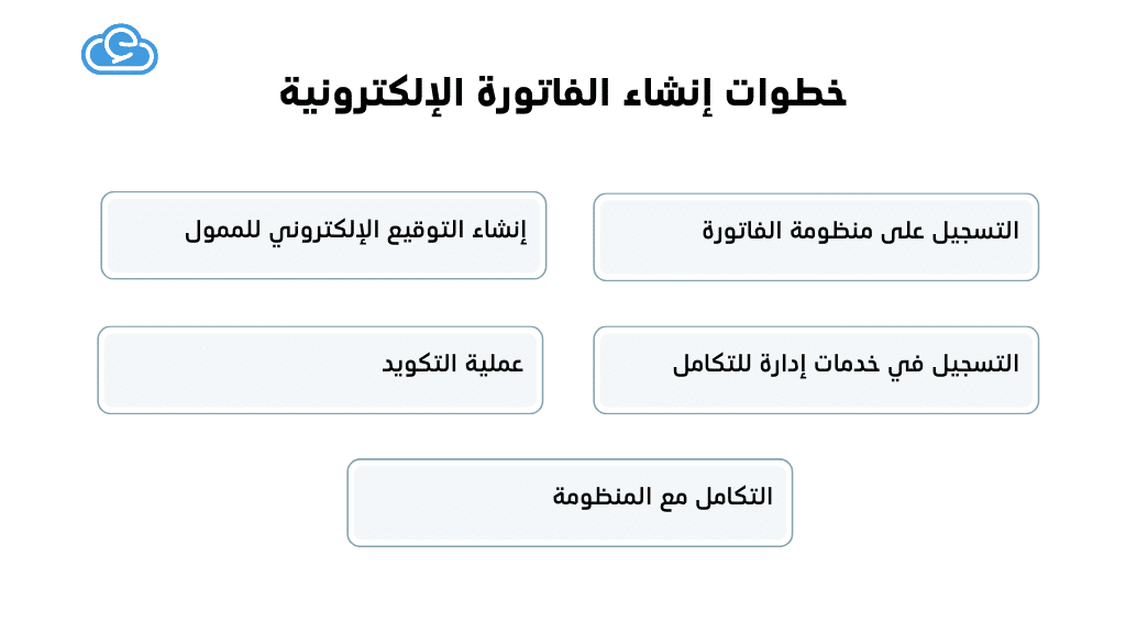 خطوات إنشاء الفاتورة الإلكترونية في مصر