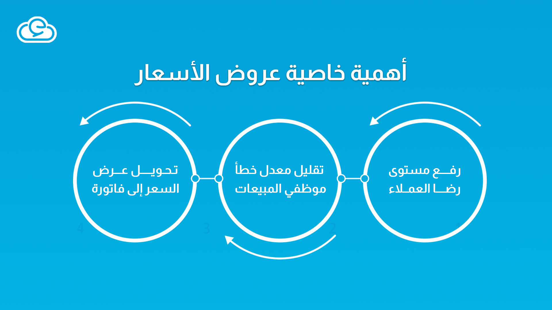 أهمية خاصية عروض الأسعار
