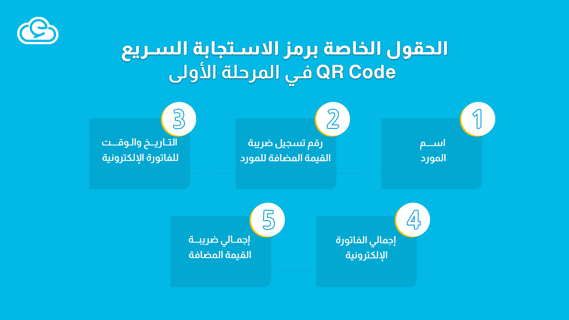 الحقول الخاصة برمز الاستجابة السريع QR Code في المرحلة الأولى 