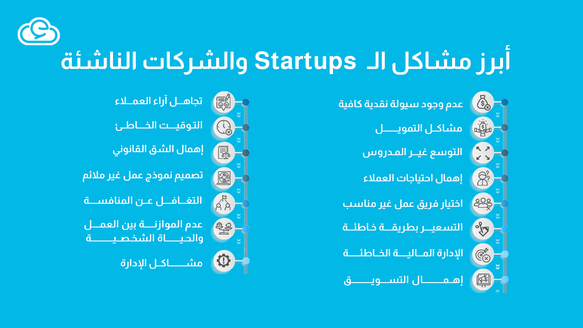 أبرز مشاكل الـ Startups والشركات الناشئة