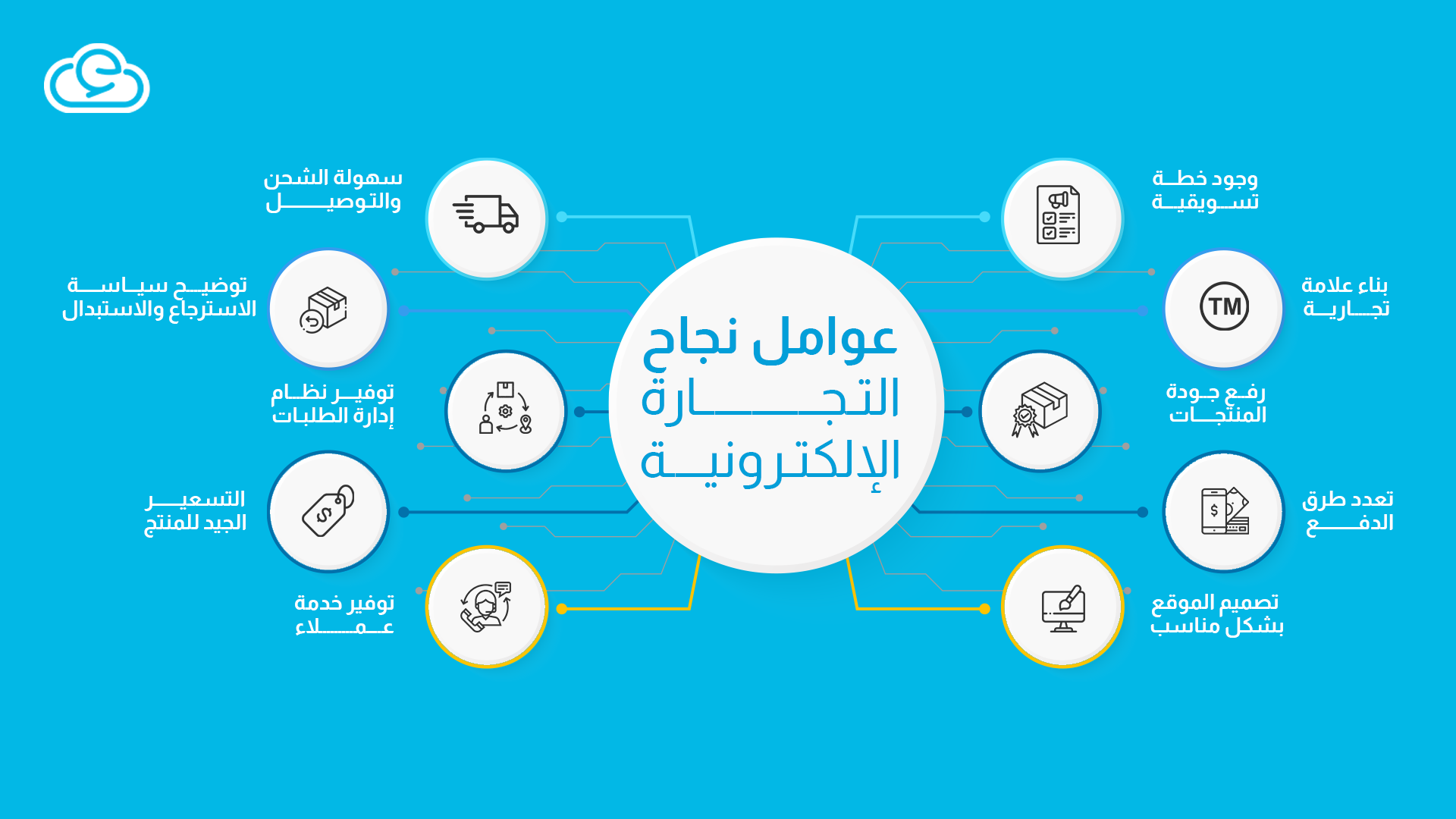 أسرار نجاح التجارة الإلكترونية