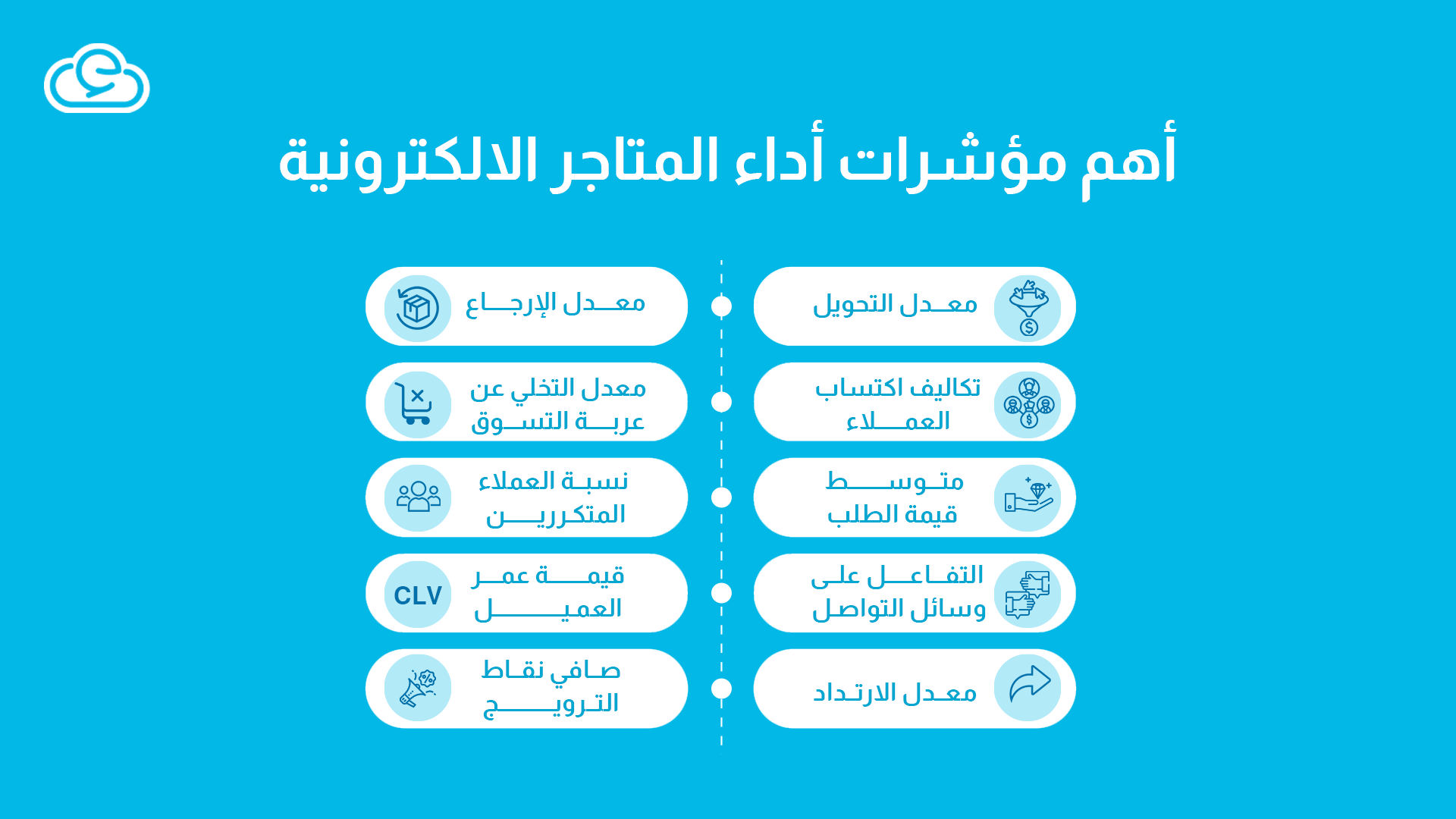أهم مؤشرات أداء المتاجر الإلكترونية