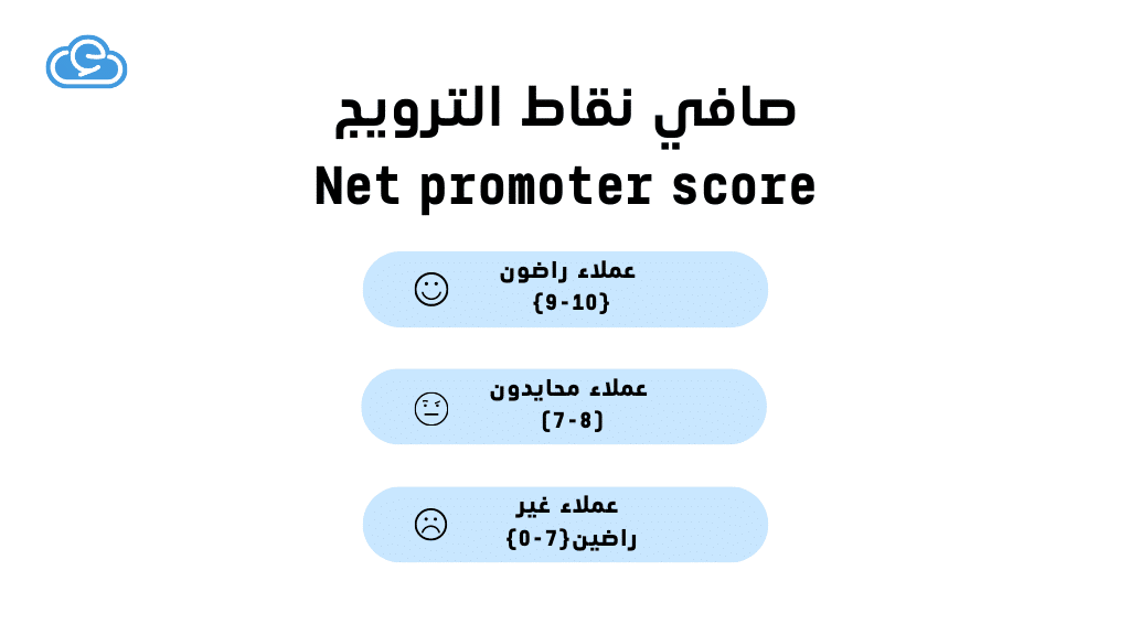 صافي نقاط الترويج Net promoter score 1