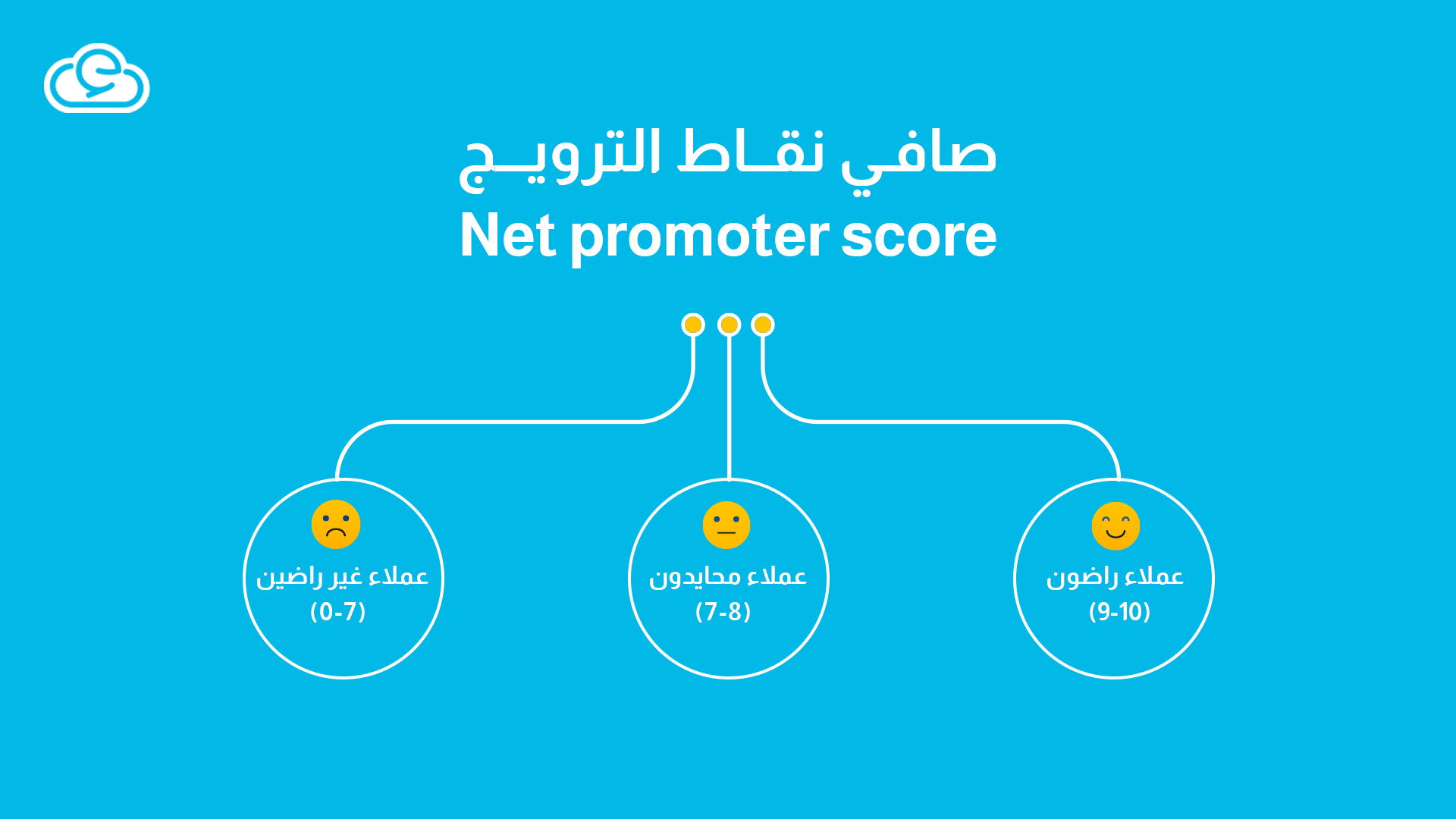صافي نقاط الترويج Net promoter score