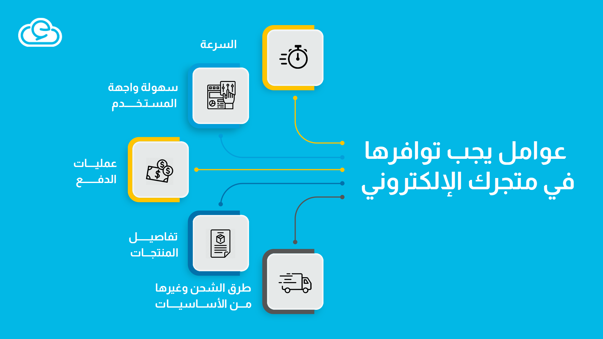 عوامل يجب توافرها في متجرك الإلكتروني