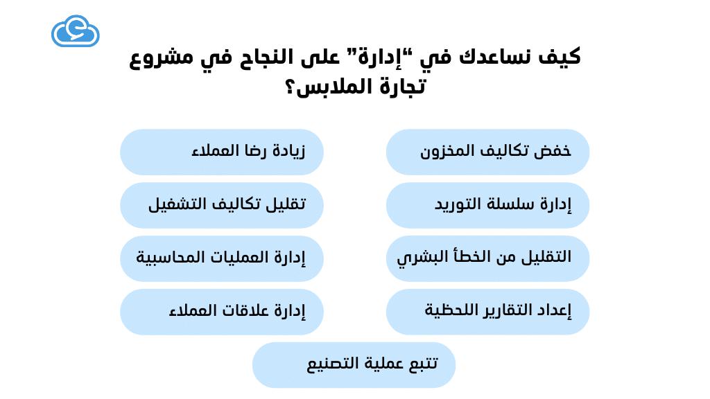 كيف نساعدك في “إدارة” على النجاح في مشروع تجارة الملابس؟