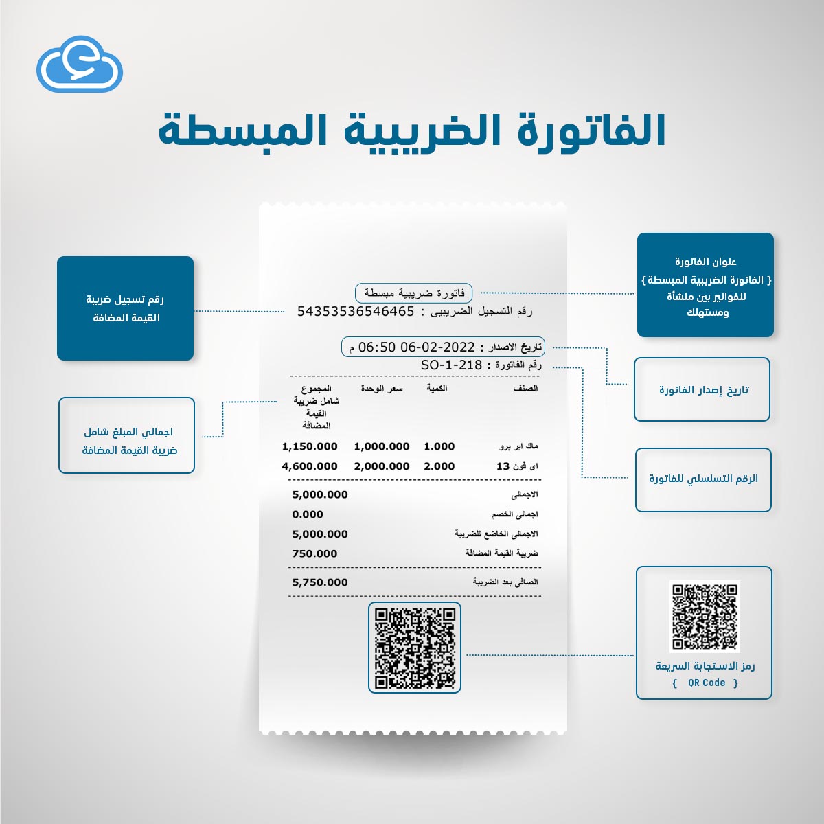 الفاتورة الضريبية: كل ما تحتاج لمعرفته حولها