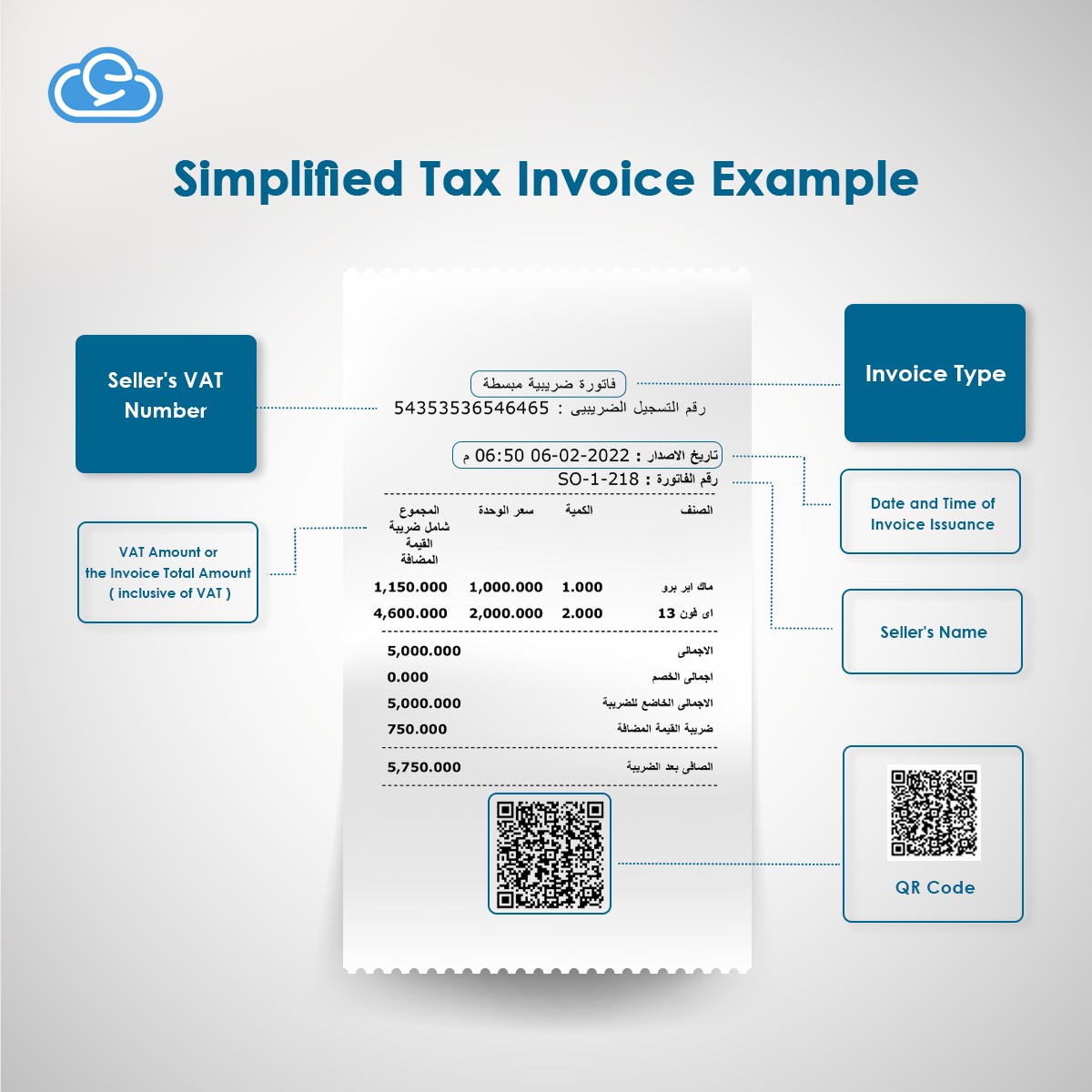 Simplified tax invoice example