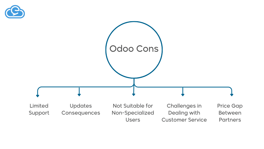 Odoo Cons