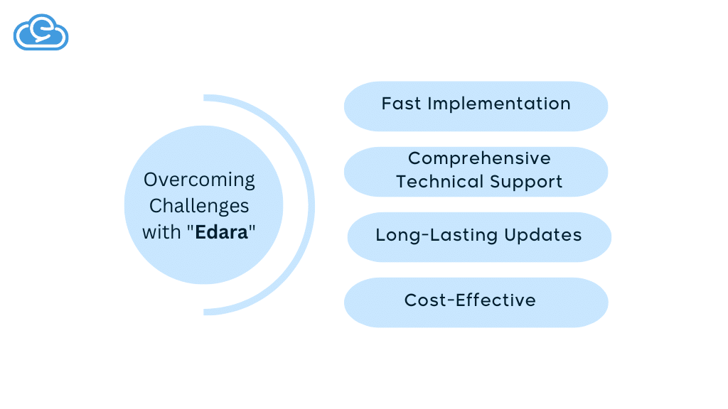 Overcoming Challenges with Edara