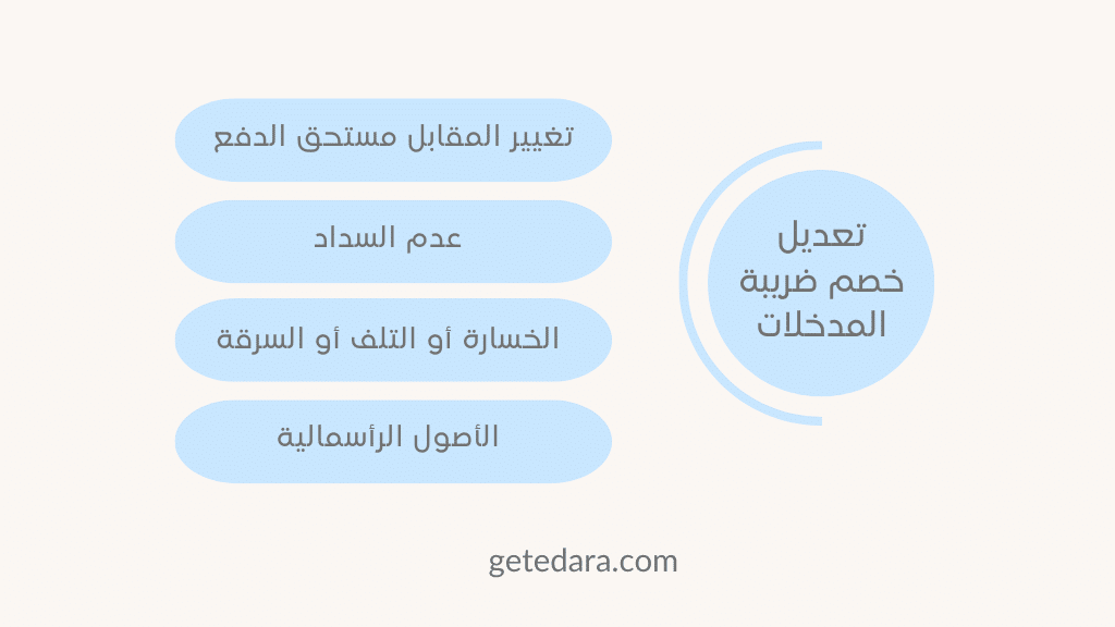 تعديل خصم ضريبة المدخلات