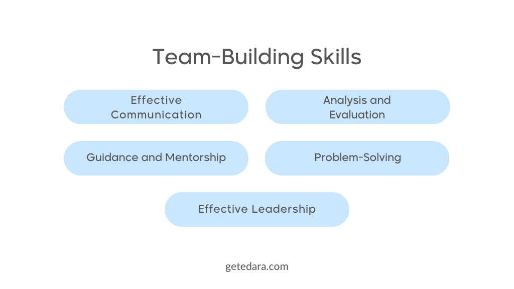 Team Building Skills