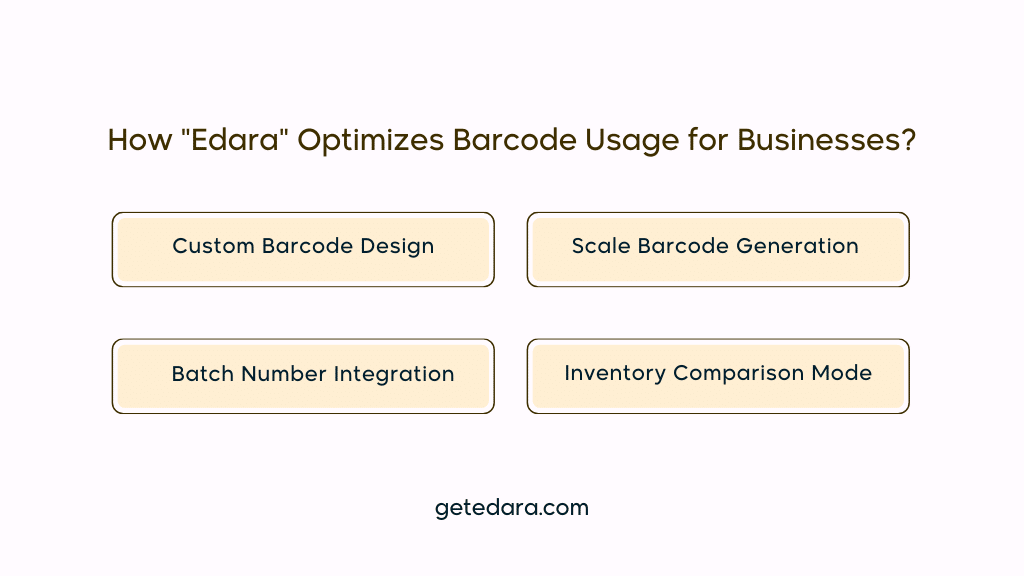 How _Edara_ Optimizes Barcode Usage for Businesses