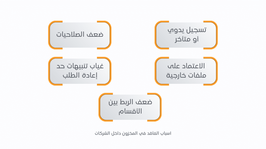 أسباب الفاقد في المخزون داخل الشركات