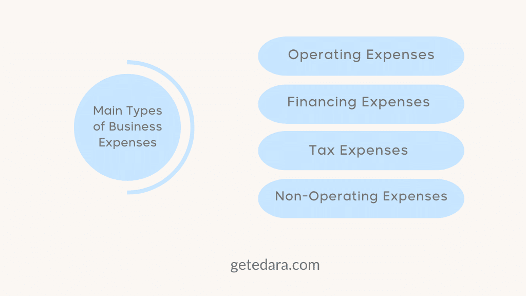 Main Types of Business Expenses