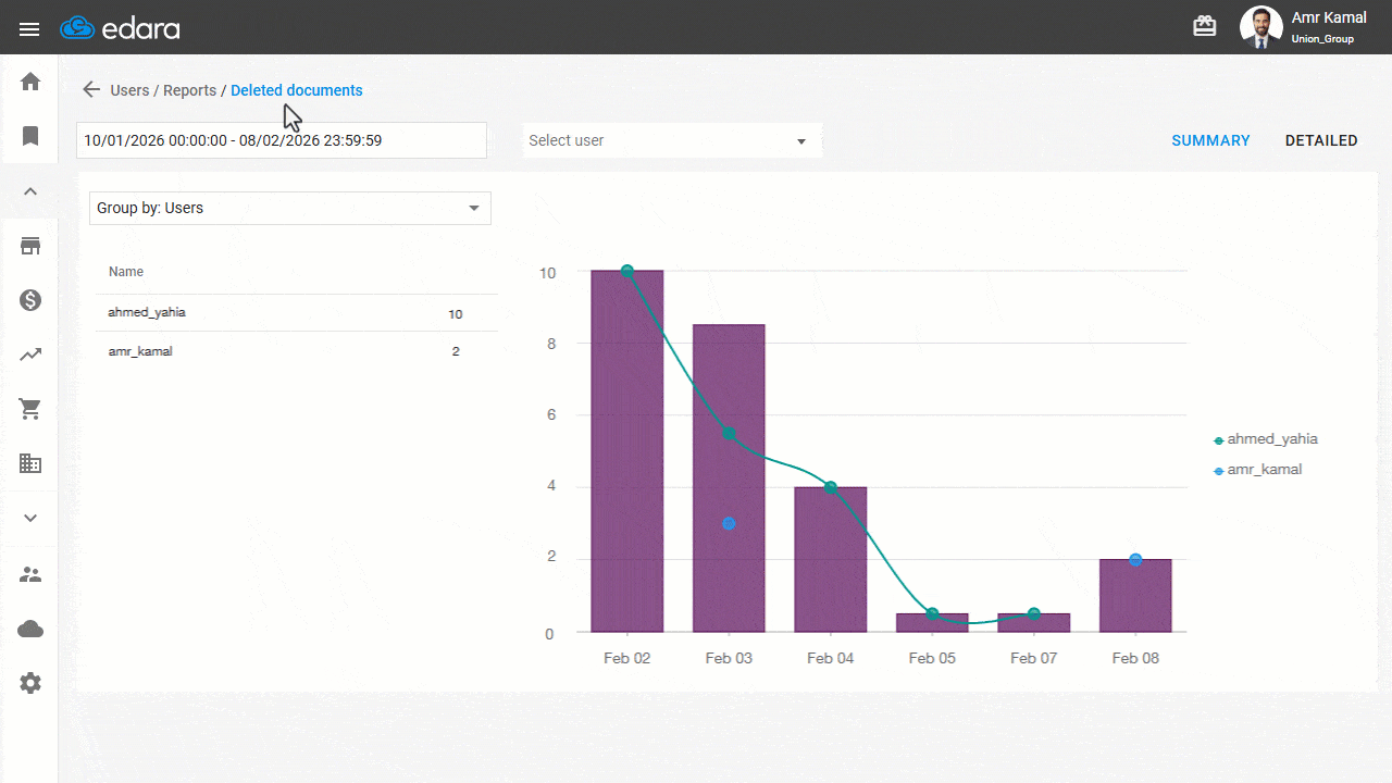 Mars26 Displaying Deleted Documents Details