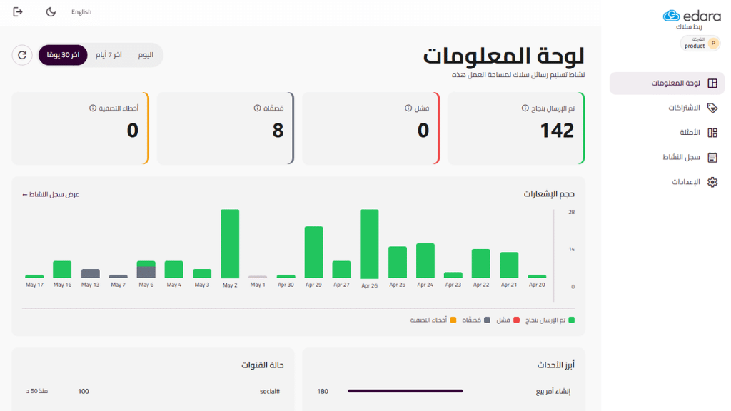الربط مع سلاك 1