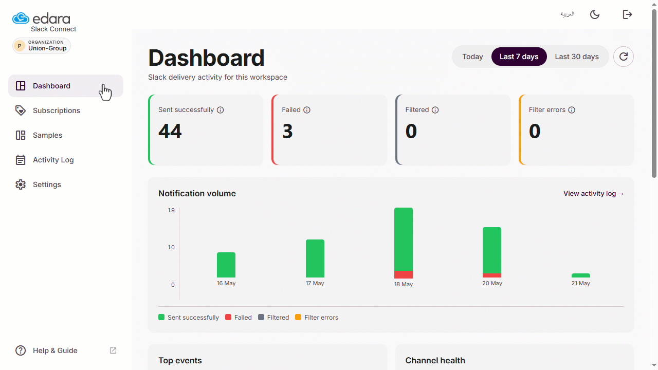 May Extensions 26 Monitor Slack Notification Performance from the Dashboard