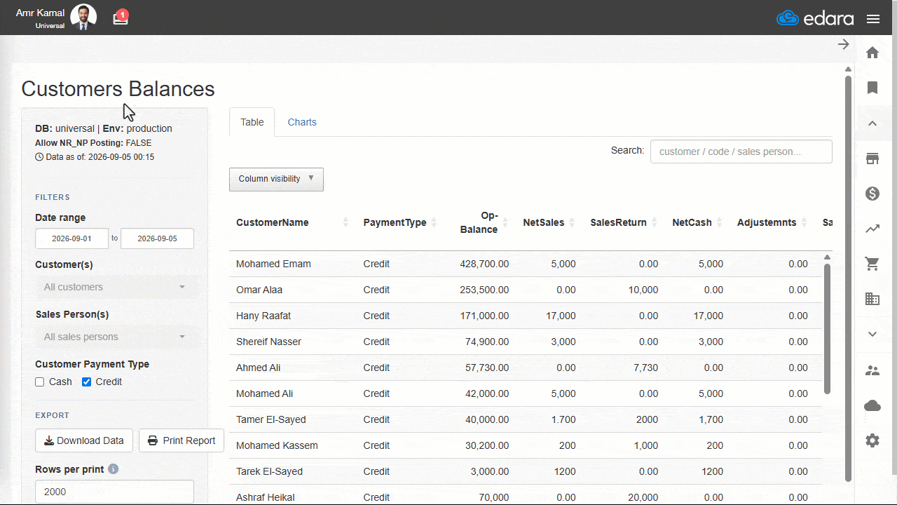 september26 Display Customer Balances by Payment Method
